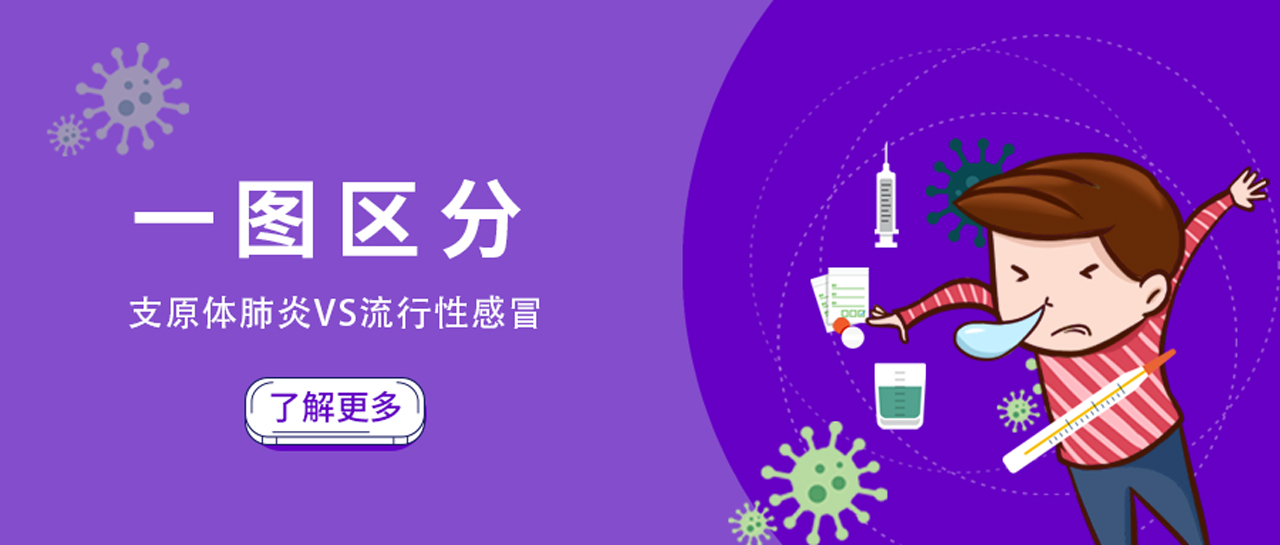 麗科普丨兒科門(mén)急診量持續(xù)攀升！如何區(qū)別并快速診斷這兩類(lèi)高發(fā)呼吸道疾??？
